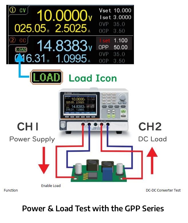 GW Instek GPP-3650LG Alimentatore DC programmabile, 3 uscite, 2 x 36V/5A +  5V/5A, 385W, interfacce USB, LAN, GPIB